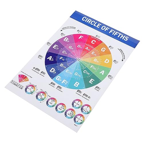 Kisangel Plakat Zur Musikausbildung Klassenzimmer Klavier Poster Lehrposter Für Klavier Diagramm Gitarre Notizen Klavierspieler-akkordtabelle Klaviermusik Mattes Papier Kisangel Plakat Zur Musikausbildung Klassenzimmer Klavier Poster Lehrposter Für Klavier Diagramm Gitarre Notizen Klavierspieler-akkordtabelle Klaviermusik Mattes Papier von Kisangel