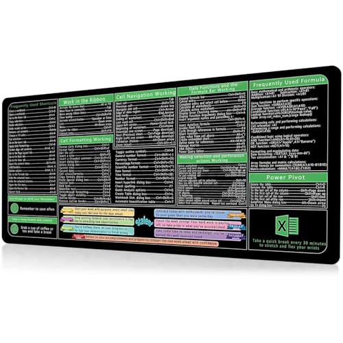 Word Cheats Sheet Schreibtischunterlage mit rutschfesten Oberflächen und glatten Computermatten für Büro und Gaming Word Cheats Sheet Schreibtischunterlage mit rutschfesten Oberflächen und glatten Computermatten für Büro und Gaming von Klaisy