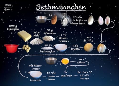 Kochformel Rezept-Postkarte Weihnachtsgebäck: Bethmännchen von Kochformel