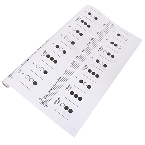LOLIPPYY 1 Stück Akkord Spektrum Grifftabelle Trompete Finger Führung Akkordtabelle für anfänger Diagramm Poster mit Musikakkorden Wandtafel Poster Übungstabellen beschichtetes Papier LOLIPPYY 1 Stück Akkord Spektrum Grifftabelle Trompete Finger Führung Akkordtabelle für anfänger Diagramm Poster mit Musikakkorden Wandtafel Poster Übungstabellen beschichtetes Papier von LOLIPPYY