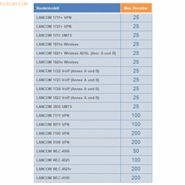 LANCOM Systems LANCOM Content Filter +10 Option 1J EMail Vers. von Lancom Systems