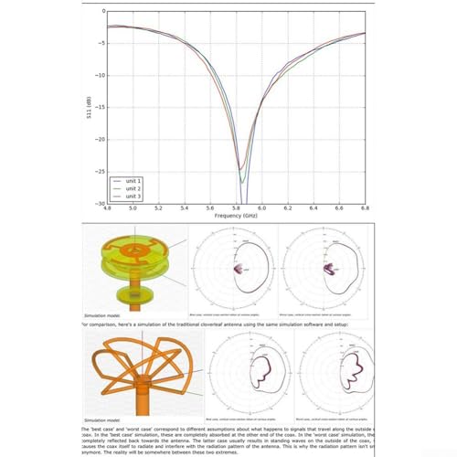 Kompakte Größe und effiziente Strahlungsmuster machen diese 5 8 GHz omnidirektionale Antenne zu einem unverzichtbaren Werkzeug für FPV-Enthusiasten (schwarzer 85 cm Pin) von Lastdaytime