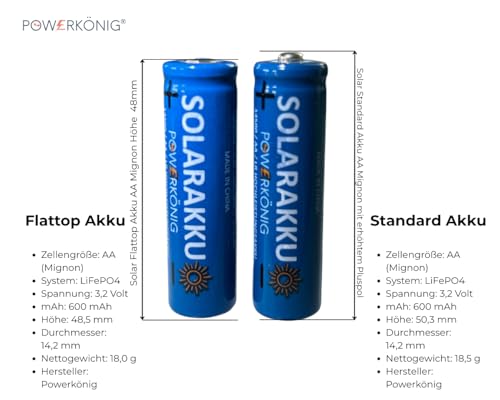 Powerkonig LiFePO4 AA Akku, 3,2V 600mAh, 4 Stück, Solar-Batterien für Solarleuchten & Lichterketten, Flattop ohne erhöten Pluspol Powerkonig LiFePO4 AA Akku, 3,2V 600mAh, 4 Stück, Solar-Batterien für Solarleuchten & Lichterketten, Flattop ohne erhöten Pluspol von Leuchtwert