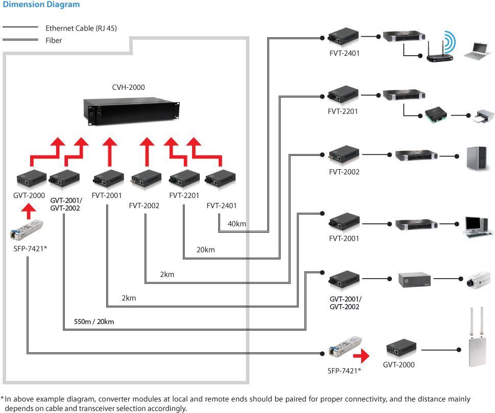 LevelOne GVT-2002 - Medienkonverter - GigE - 10Base-T, 1000Base-SX, 100Base-TX, 1000Base-T - RJ-45 / SC multi-mode - bis zu 20 km - 1310 nm LevelOne GVT-2002 - Medienkonverter - GigE - 10Base-T, 1000Base-SX, 100Base-TX, 1000Base-T - RJ-45 / SC multi-mode - bis zu 20 km - 1310 nm von LevelOne