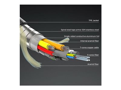 LINDY HDMI Fibre Optic Hybridkabel, gepanzert 8K60Hz 30m LINDY HDMI Fibre Optic Hybridkabel, gepanzert 8K60Hz 30m von Lindy