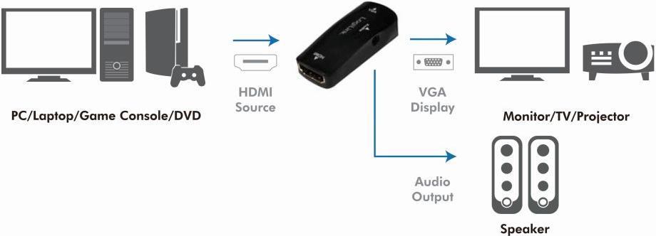 HDMI zu VGA Konverter (HDMI Buchse), LogiLink® [CV0108] (CV0108) von Logilink