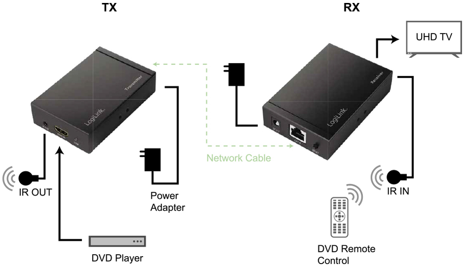 LogiLink 4K HDMI Extender Set über LAN, HDCP/IR, 50 m LogiLink 4K HDMI Extender Set über LAN, HDCP/IR, 50 m von Logilink