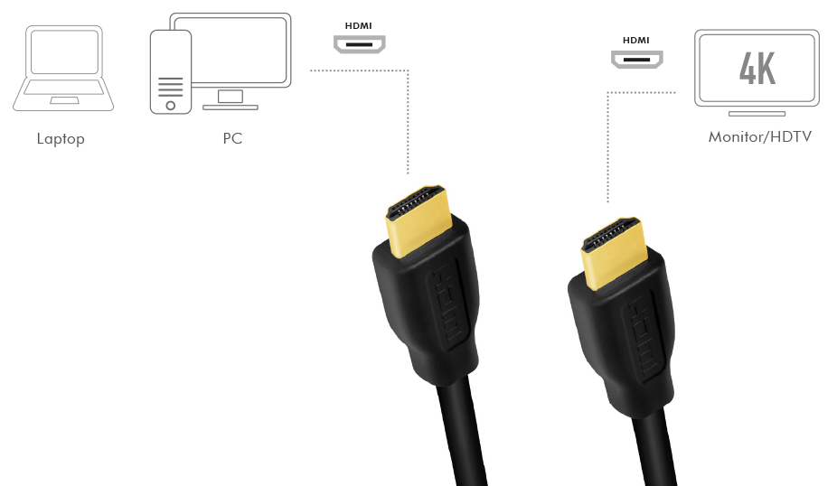 LogiLink HDMI Kabel 2.0, A-Stecker - A-Stecker, 2,0 m von Logilink