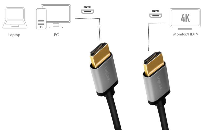 LogiLink HDMI Kabel 2.0, A-Stecker - A-Stecker, 2,0 m von Logilink