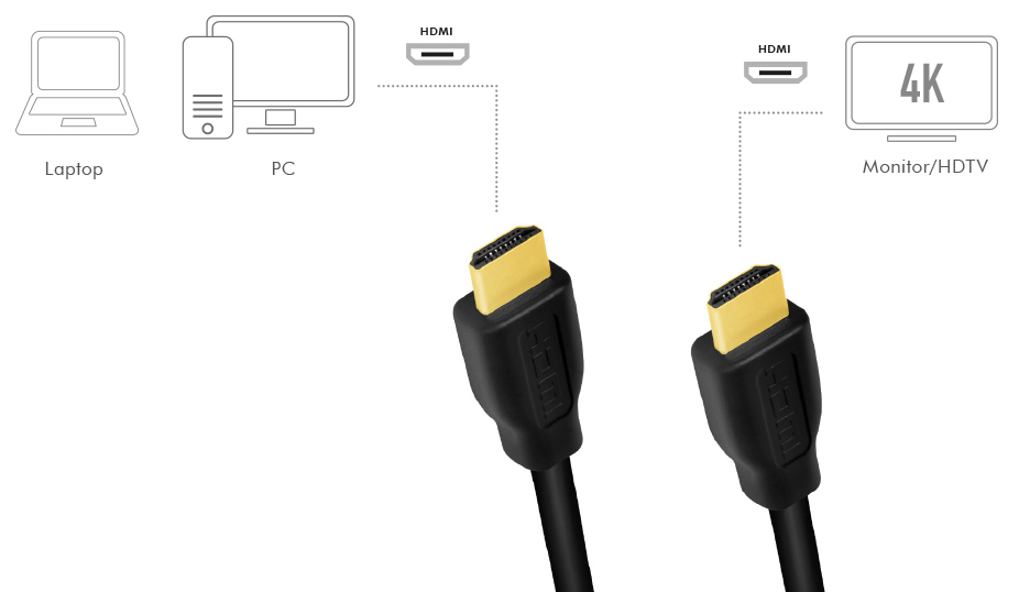 LogiLink HDMI Kabel 2.0, A-Stecker - A-Stecker, 5,0 m von Logilink