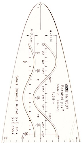 M+R 785070200 Parabel Acrylglas Sinus Cosinus von M + R