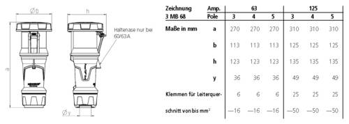 MENNEKES 14259 14259 CEE Kupplung 125A 5St. von MENNEKES