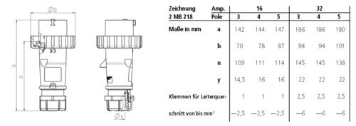 MENNEKES 3651 3651 CEE Stecker 16A 10St. MENNEKES 3651 3651 CEE Stecker 16A 10St. von MENNEKES