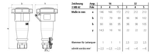MENNEKES 566 566 CEE Kupplung 16A 10St. MENNEKES 566 566 CEE Kupplung 16A 10St. von MENNEKES