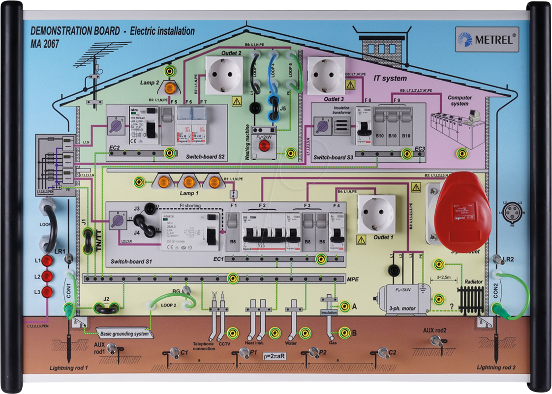 MTR MA 2067 - Demonstrationsboard für Niedrigspannungsanlagen von METREL