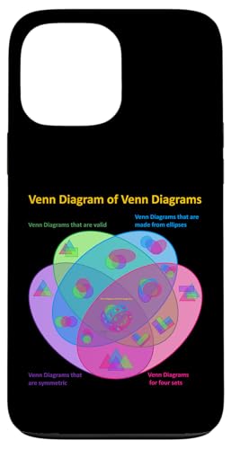 Lustiges Nerdy Venn-Diagramm von Venn-Diagrammen, Mathematiklehrer, Farbe Hülle für iPhone 13 Pro Max Lustiges Nerdy Venn-Diagramm von Venn-Diagrammen, Mathematiklehrer, Farbe Hülle für iPhone 13 Pro Max von MathWare