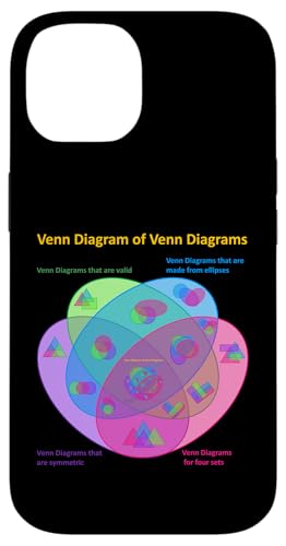 Lustiges Nerdy Venn-Diagramm von Venn-Diagrammen, Mathematiklehrer, Farbe Hülle für iPhone 14 Lustiges Nerdy Venn-Diagramm von Venn-Diagrammen, Mathematiklehrer, Farbe Hülle für iPhone 14 von MathWare