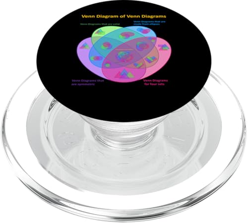 Lustiges Nerdy Venn-Diagramm von Venn-Diagrammen, Mathematiklehrer, Farbe PopSockets PopGrip für MagSafe Lustiges Nerdy Venn-Diagramm von Venn-Diagrammen, Mathematiklehrer, Farbe PopSockets PopGrip für MagSafe von MathWare