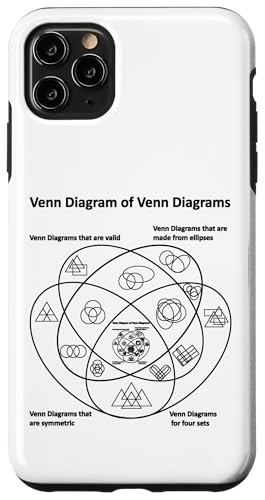 Lustiges Nerdy Venn Diagramm von Venn-Diagrammen, Mathematiklehrer, Schwarz Hülle für iPhone 11 Pro Max Lustiges Nerdy Venn Diagramm von Venn-Diagrammen, Mathematiklehrer, Schwarz Hülle für iPhone 11 Pro Max von MathWare