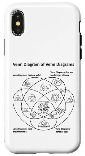 Lustiges Nerdy Venn Diagramm von Venn-Diagrammen, Mathematiklehrer, Schwarz Hülle für iPhone X/XS Lustiges Nerdy Venn Diagramm von Venn-Diagrammen, Mathematiklehrer, Schwarz Hülle für iPhone X/XS von MathWare