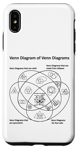 Lustiges Nerdy Venn Diagramm von Venn-Diagrammen, Mathematiklehrer, Schwarz Hülle für iPhone XS Max Lustiges Nerdy Venn Diagramm von Venn-Diagrammen, Mathematiklehrer, Schwarz Hülle für iPhone XS Max von MathWare