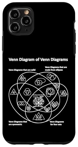 Lustiges Nerdy Venn Diagramm von Venn-Diagrammen, Mathematiklehrer, Weiß Hülle für iPhone 11 Pro Max Lustiges Nerdy Venn Diagramm von Venn-Diagrammen, Mathematiklehrer, Weiß Hülle für iPhone 11 Pro Max von MathWare