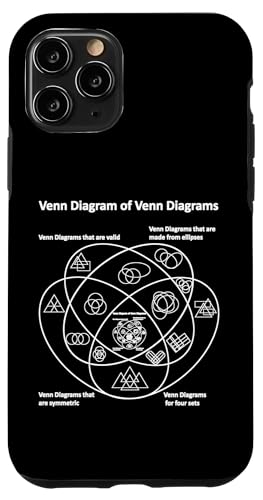 Lustiges Nerdy Venn Diagramm von Venn-Diagrammen, Mathematiklehrer, Weiß Hülle für iPhone 11 Pro Lustiges Nerdy Venn Diagramm von Venn-Diagrammen, Mathematiklehrer, Weiß Hülle für iPhone 11 Pro von MathWare