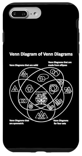 Lustiges Nerdy Venn Diagramm von Venn-Diagrammen, Mathematiklehrer, Weiß Hülle für iPhone 7 Plus/8 Plus Lustiges Nerdy Venn Diagramm von Venn-Diagrammen, Mathematiklehrer, Weiß Hülle für iPhone 7 Plus/8 Plus von MathWare