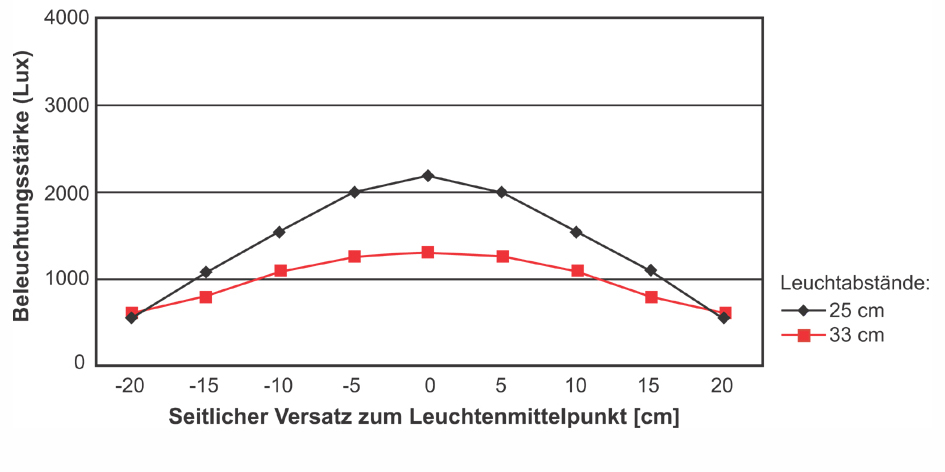 MAUL LED-Tischleuchte MAULpuck, Standfuß, schwarz von Maul