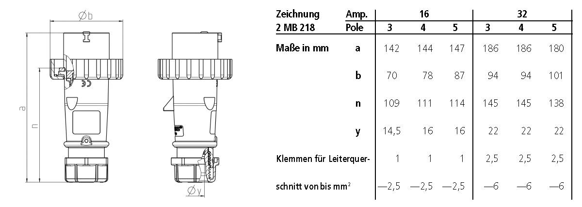 Mennekes 16A5P 1H>50V Stecker 3651 AM-TOP IP67 Mennekes 16A5P 1H>50V Stecker 3651 AM-TOP IP67 von Mennekes Elektrotechnik