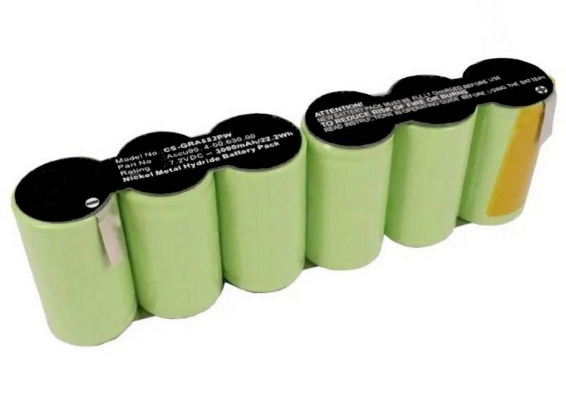 MobiloTec Akku kompatibel mit Gardena Accu90 Akku Akku 3000 mAh (1 St) von MobiloTec