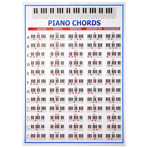 Nettoppo Klavier Chords Chart Tasten Musik Grafik ÜBungs Poster Stave Piano Chord Praxis Diagramm 88 Tasten AnfäNger Klavier Tabelle GroßE GrößE Nettoppo Klavier Chords Chart Tasten Musik Grafik ÜBungs Poster Stave Piano Chord Praxis Diagramm 88 Tasten AnfäNger Klavier Tabelle GroßE GrößE von Nettoppo