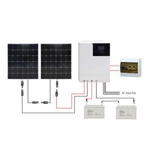 Solar-Set 400W Solaranlage 400 Wp inkl. Anschlusskabel, inkl. Laderegler, inkl. Wechselrichter, inkl von No Name