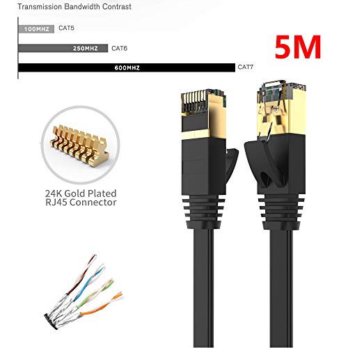 Nrqshte - 2 Stück 5 Meter Cat7 Kabel, Ethernet-/Netzwerkkabel, Flachkabel, 10 Gbit/s 600 MHz/s Hochgeschwindigkeits-Patchkabel mit RJ45 Stecker für Switch, Router, Modem，Modems. von Nrqshte