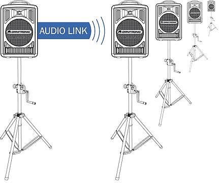 Omnitronic ALT-105 Audio-Link-Modul WAMS-05 (13106987) von Omnitronic