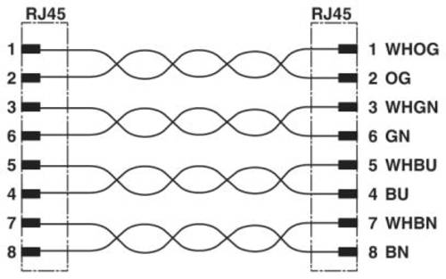 Phoenix Contact 1403926 RJ45 Netzwerkkabel, Patchkabel S/FTP 0.50m Blau 1St. von Phoenix Contact