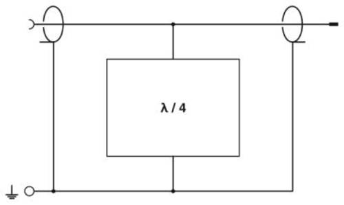 Phoenix Contact 2800023 CN-LAMBDA/4-5.9-SB Überspannungsschutz-Ableiter 1St. von Phoenix Contact
