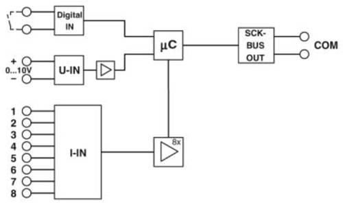 Phoenix Contact SCK-M-I-8S-20A 2903241 1St. von Phoenix Contact