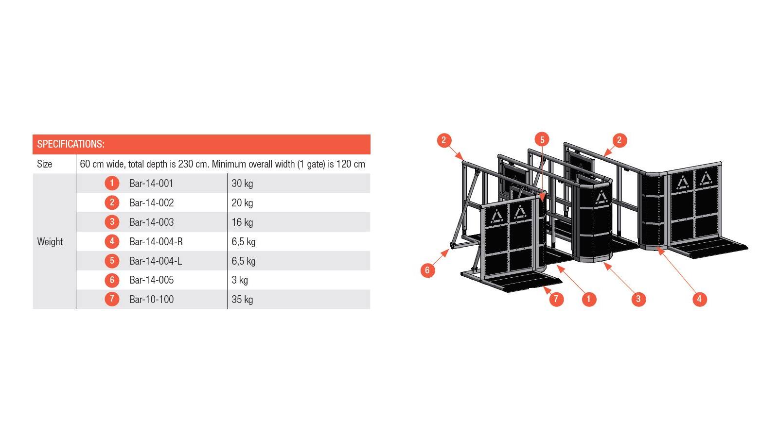 Prolyte StageDex BARRIER LINE UP GATE END SECTION 180 DEG Prolyte StageDex BARRIER LINE UP GATE END SECTION 180 DEG von Prolyte