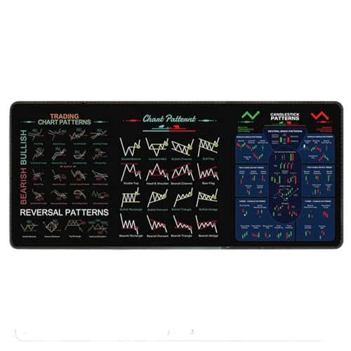 Pruojhw Aktienmarkt Day Trader Trading Mauspad Chart Muster Cheat Sheet,Große Computer Pad Schreibtisch Matte Waschbare Computerunterlage Zum Arbeiten Und Lernen Pruojhw Aktienmarkt Day Trader Trading Mauspad Chart Muster Cheat Sheet,Große Computer Pad Schreibtisch Matte Waschbare Computerunterlage Zum Arbeiten Und Lernen von Pruojhw