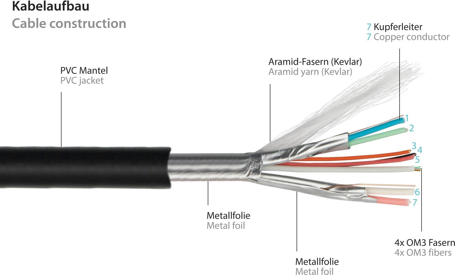 AOC Hybrid Ultra-High-Speed HDMI 2.1 Kabel, 8K @60Hz / 4K @120Hz, 48 GBit/s, schwarz, 10m, PYTHON (AOC-H21010) von Python