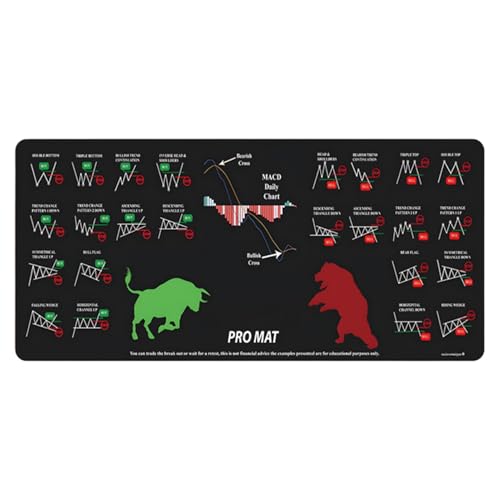 Computer Desk Mat, Large Keyboard Pad, Washable Deskmats, With Stock Chart Patterns, Stock Market Decor, For Home, Studio, School, Smooth, 11.81x31.5x0.08 In, 1 Pack von Pzuryhg