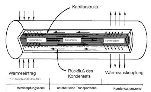 QuickCool QG-MHP-D8-300SN Heatpipe (Ø x L) 8mm x 300mm von QuickCool