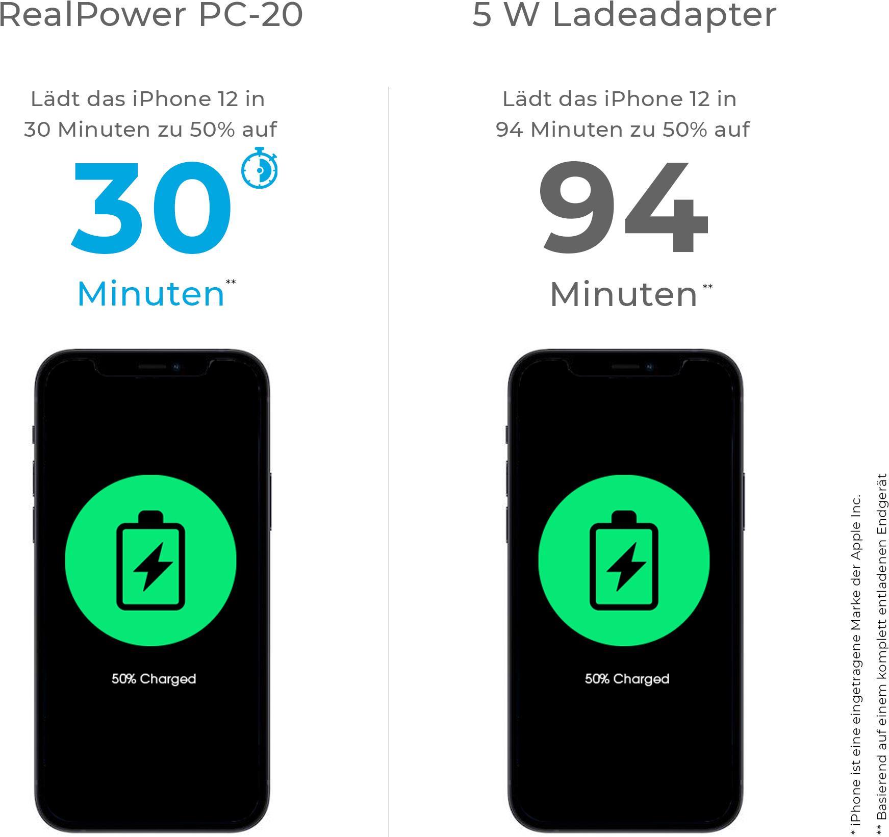 RealPower 352264 - Überlastung - Überspannung - Überhitzung - Kurzschluß - Ladegerät - CE - China - Weiß - Passiv (352264) von RealPower