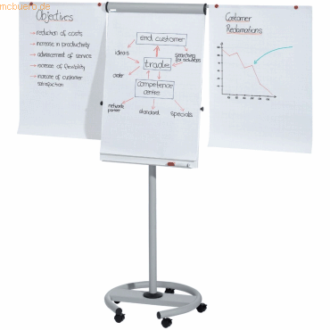 Rocada Flipchart Business Mobil Einbeinstativ rollbar 2 Papierhalter l von Rocada