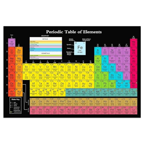 Ruuizksa Canvas Periodensystem Wissenschaftsposter mit Echten Elementen, Schwarz, 24X16 Chemisches Periodensystem Poster Klassenzimmerdekoration von Ruuizksa