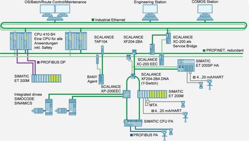 Siemens 6GK5004-1BD00-1AB2 Industrial Ethernet Switch von Siemens
