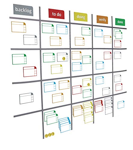 SMILEYBOARD - Premium Scrum Board Karten-Set - Magnetische Haftnotizen - Schilder - Streifen - Wasserlöslicher Marker von Smileyboard