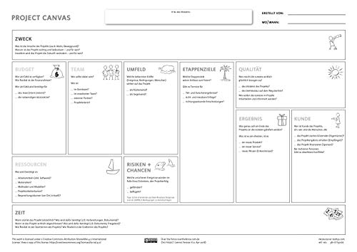Das Projekt Canvas (Poster/Board), Strategie- und Innovation, praktisch unzerstörbares PVC (410g/m²) und wiederverwendbar mit Stattys Notes, in der Größe (119 x 84 cm - DIN A0), auf Deutsch von Stattys