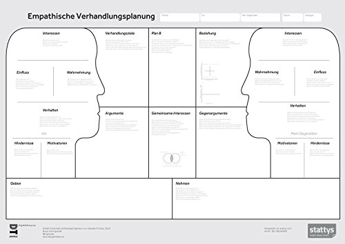 Empathic Negotiation Canvas (Poster/Board), Strategie- und Innovation, praktisch unzerstörbares PVC (410g/m²) und wiederverwendbar mit Stattys Notes, in der Größe (119 x 84 cm - DIN A0), auf Deutsch von Stattys